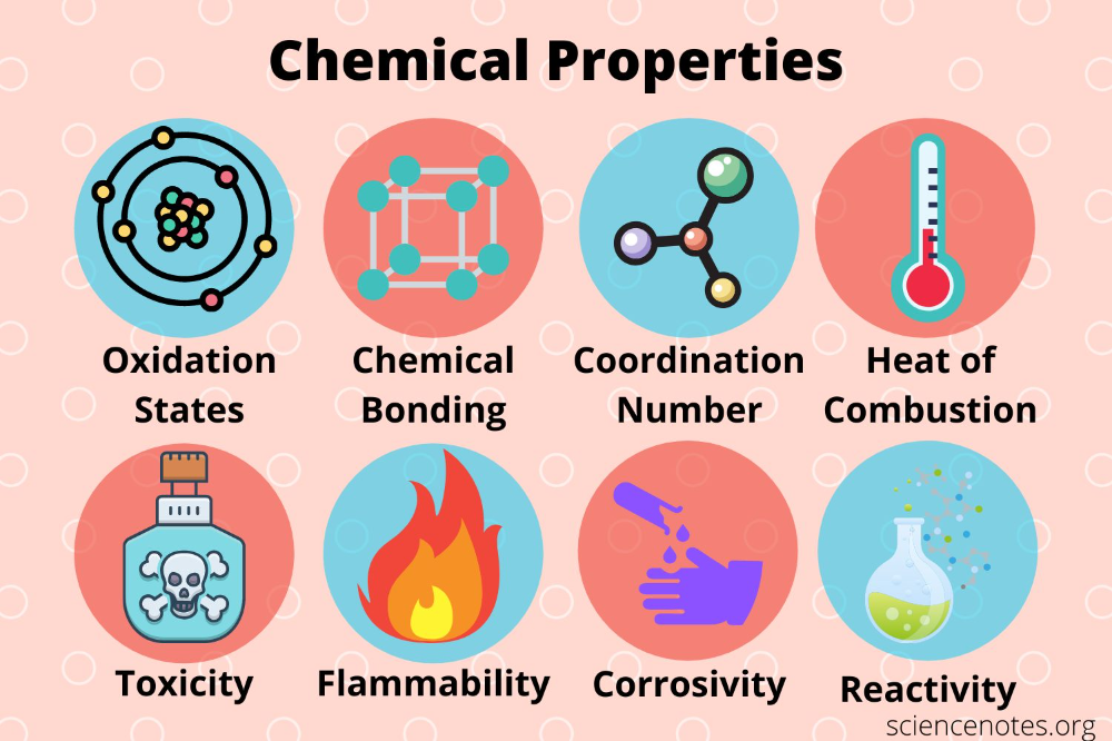 Property chemistry definition