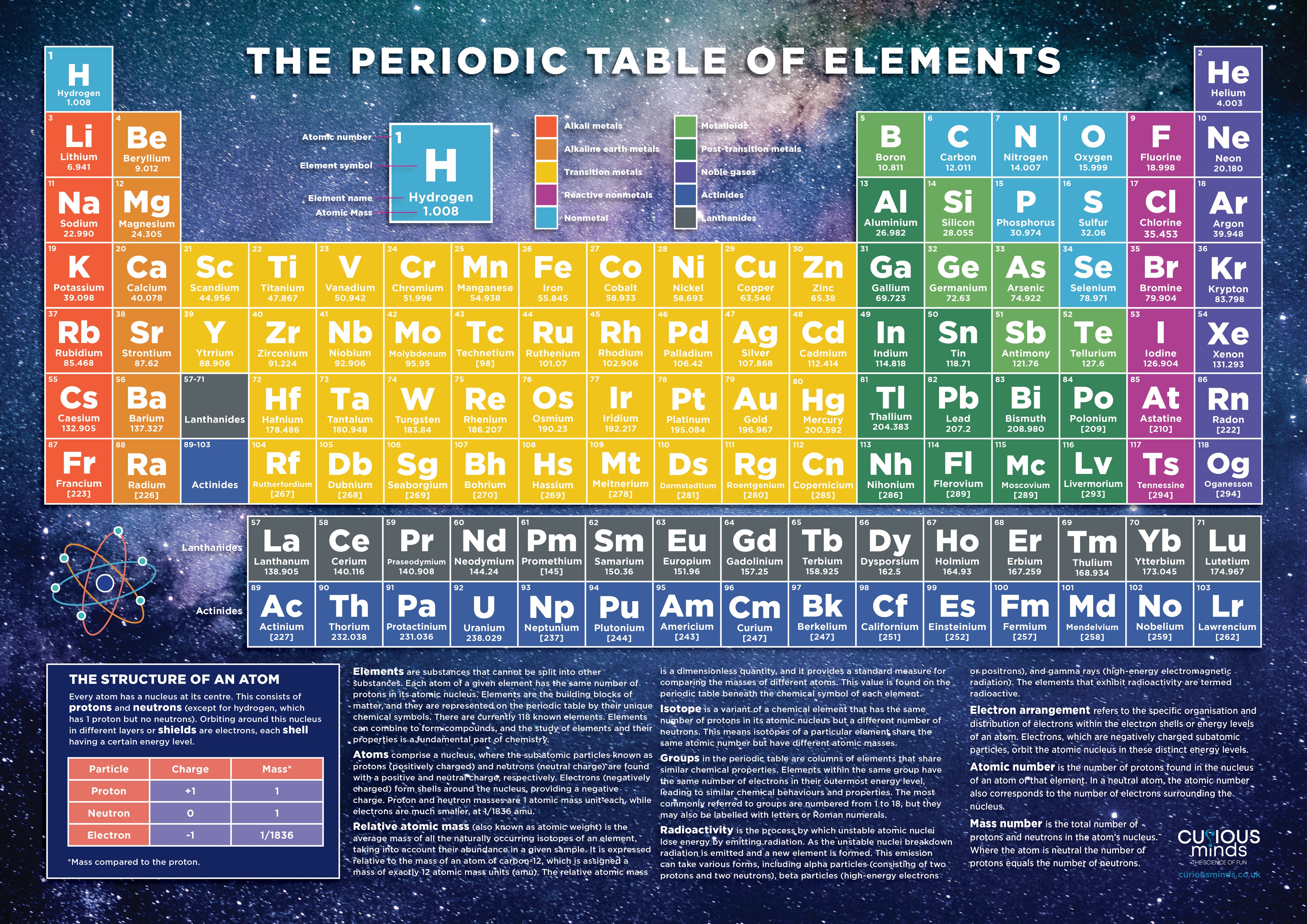 Chemistry and Elements
