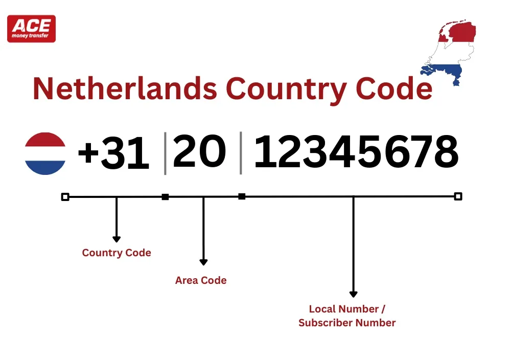 3 letter country code for netherlands