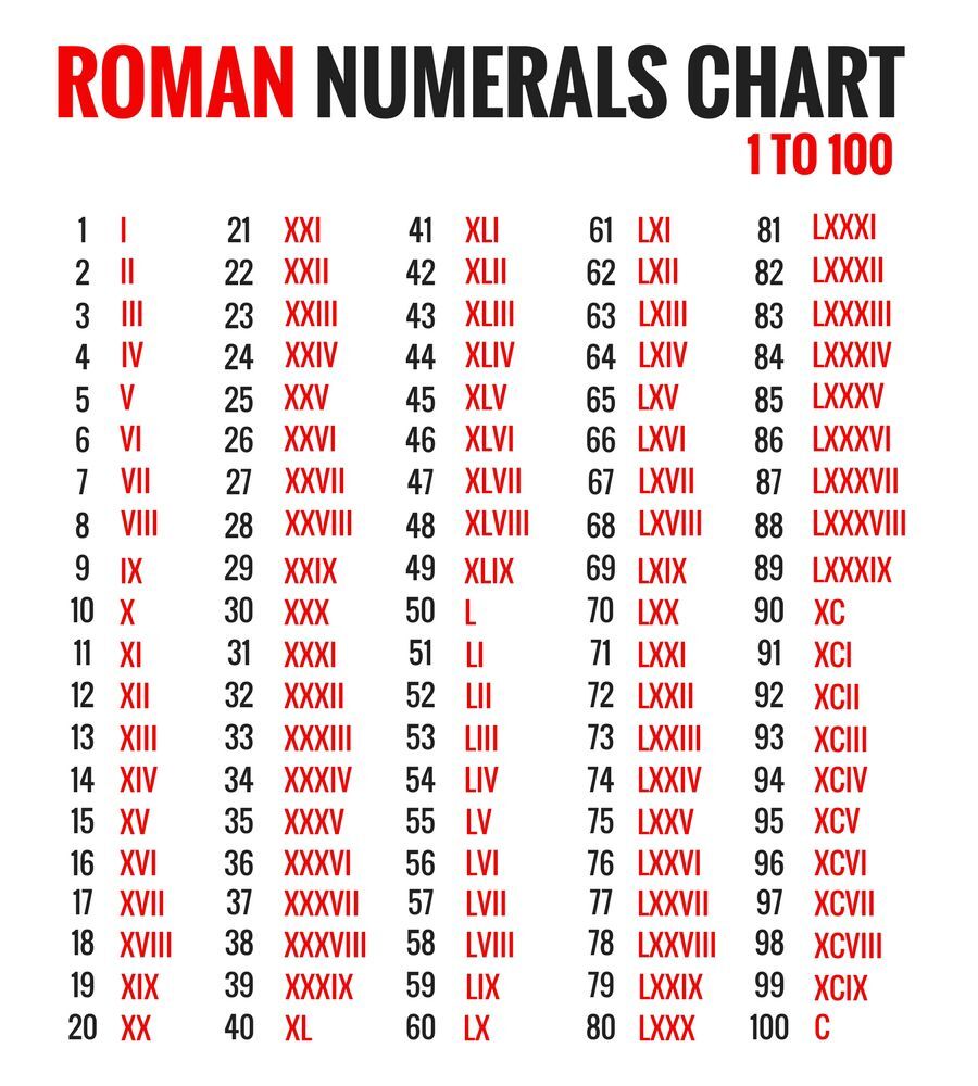 Roman figures 1-100