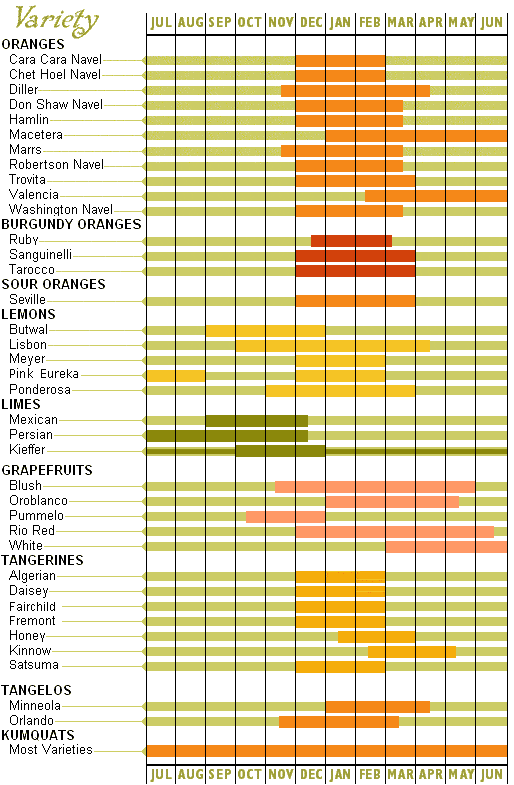 Tree ripe fruit schedule wisconsin 2025