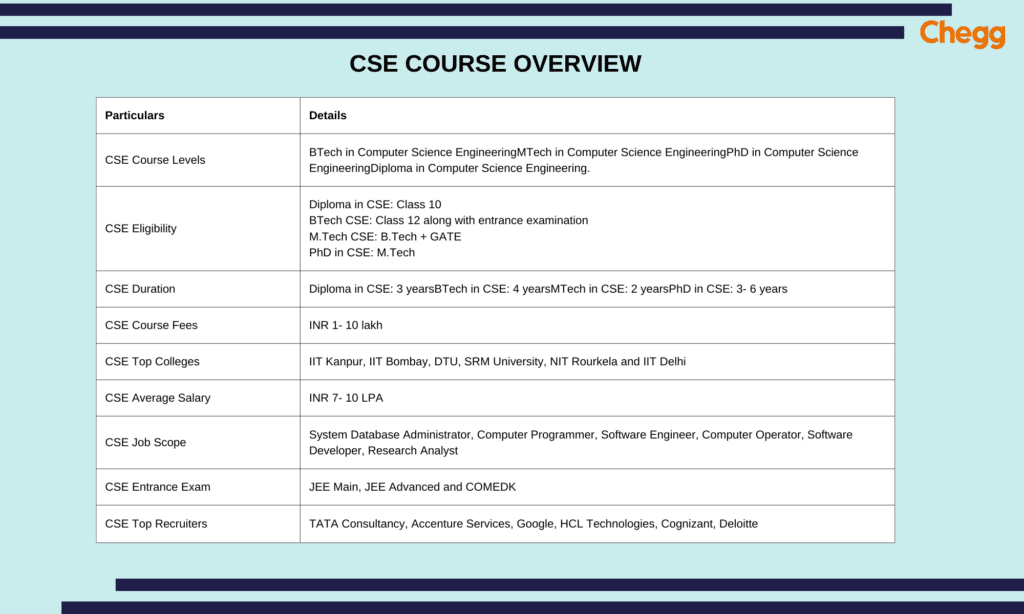 Cse course