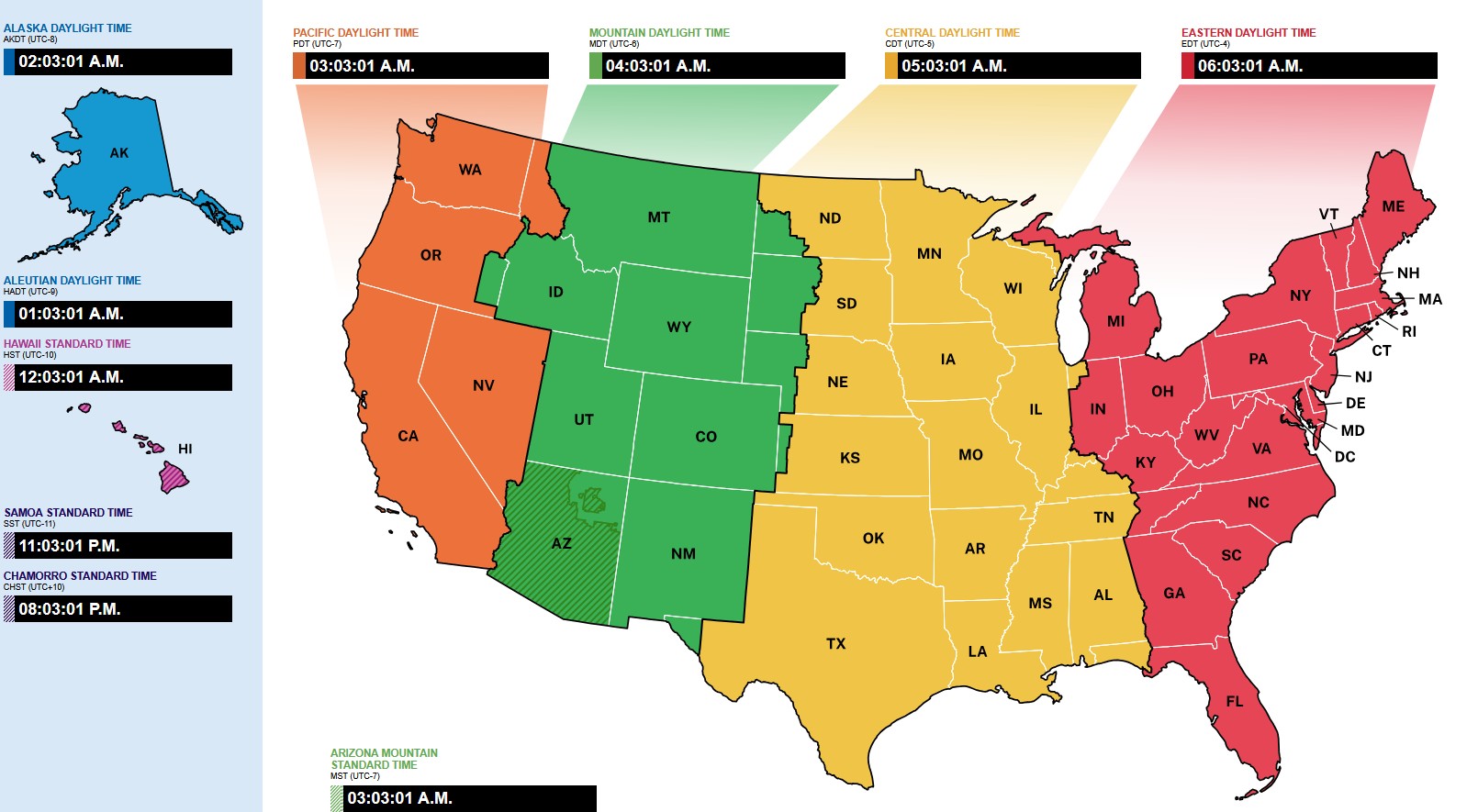 Time gov zone