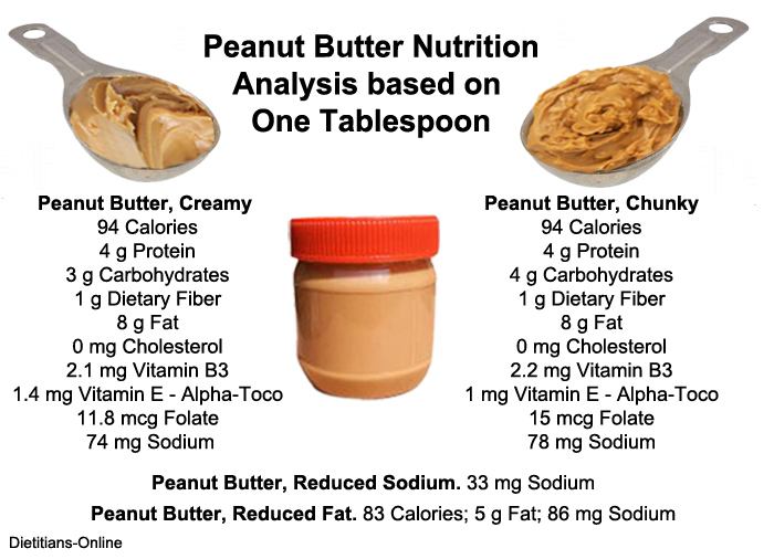 Calories tablespoon of peanut butter