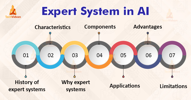 Expert artificial intelligence