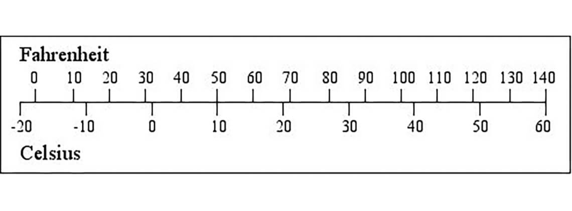 What is 0f in c
