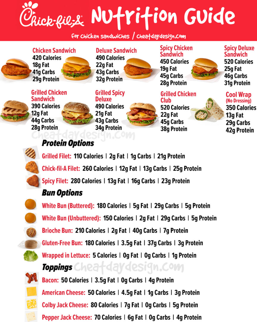 How much protein in a chick fil a sandwich