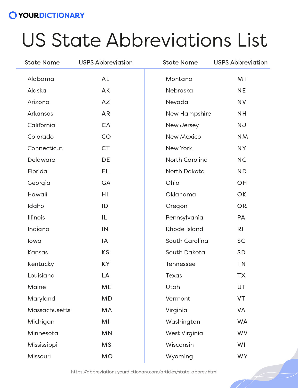 U.s.a abbreviation
