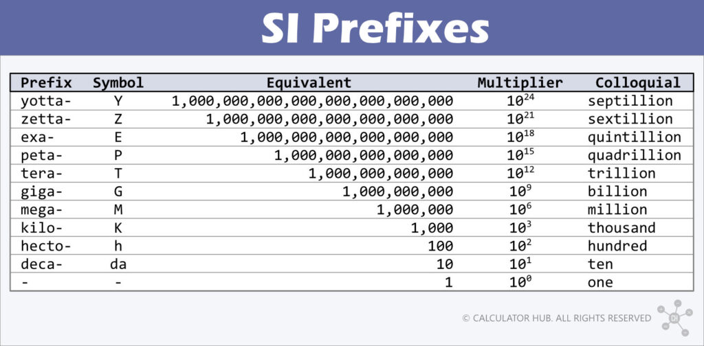 Ic prefix