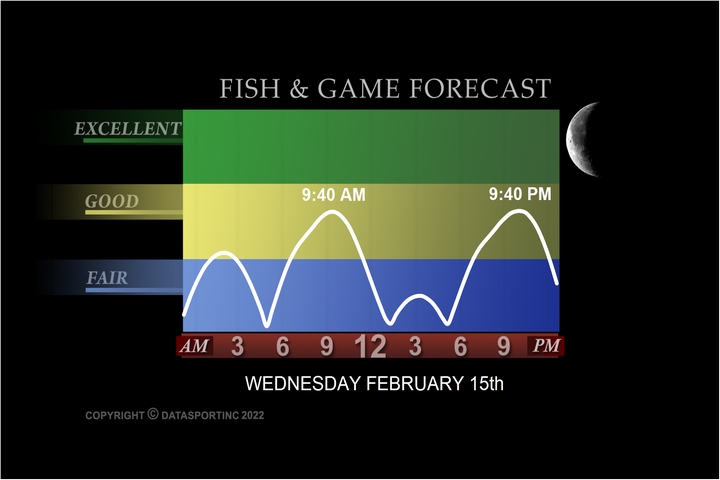 Wsb fish game forecast