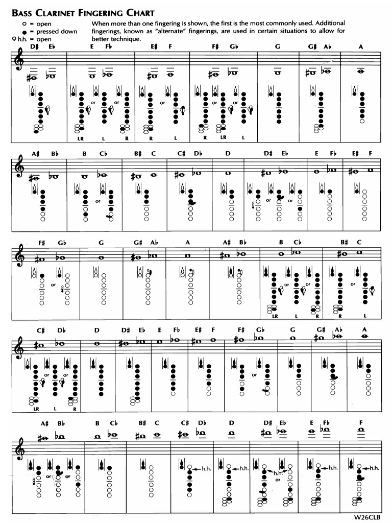 Finger chart for bass clarinet