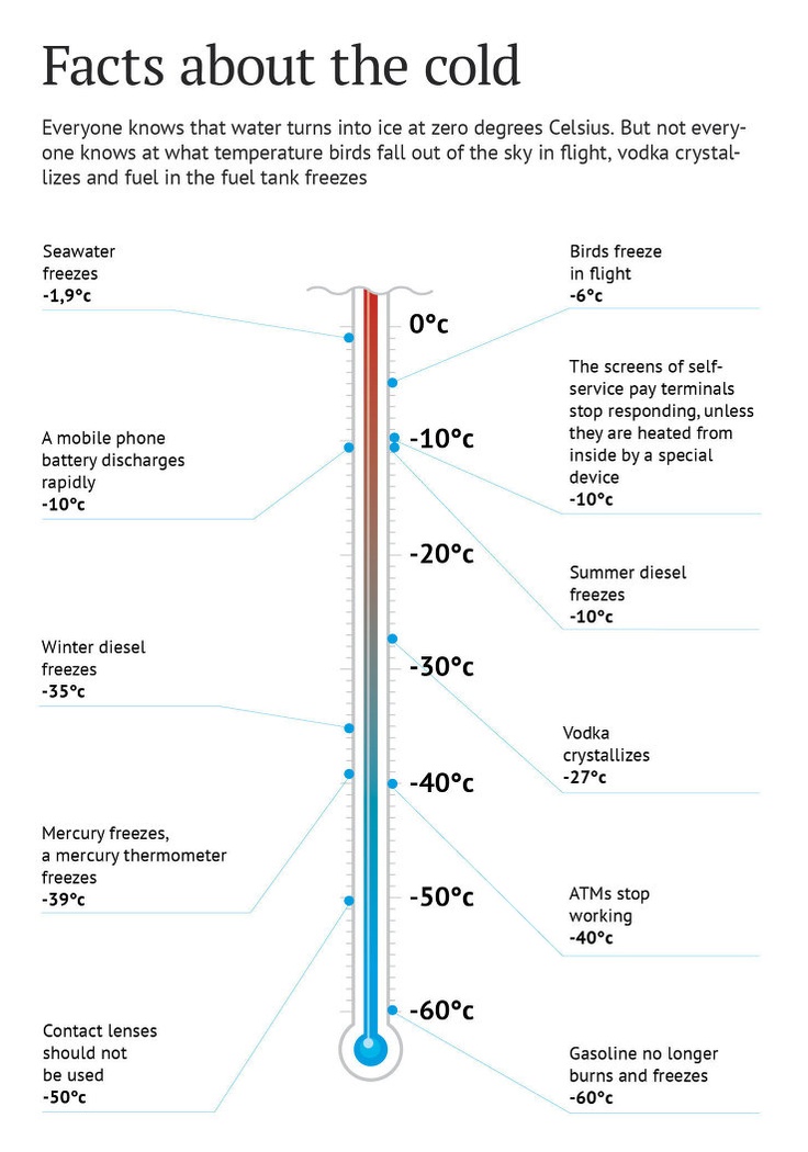 Facts about the cold