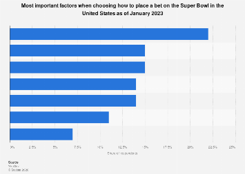 Super bowl 2023 statistics