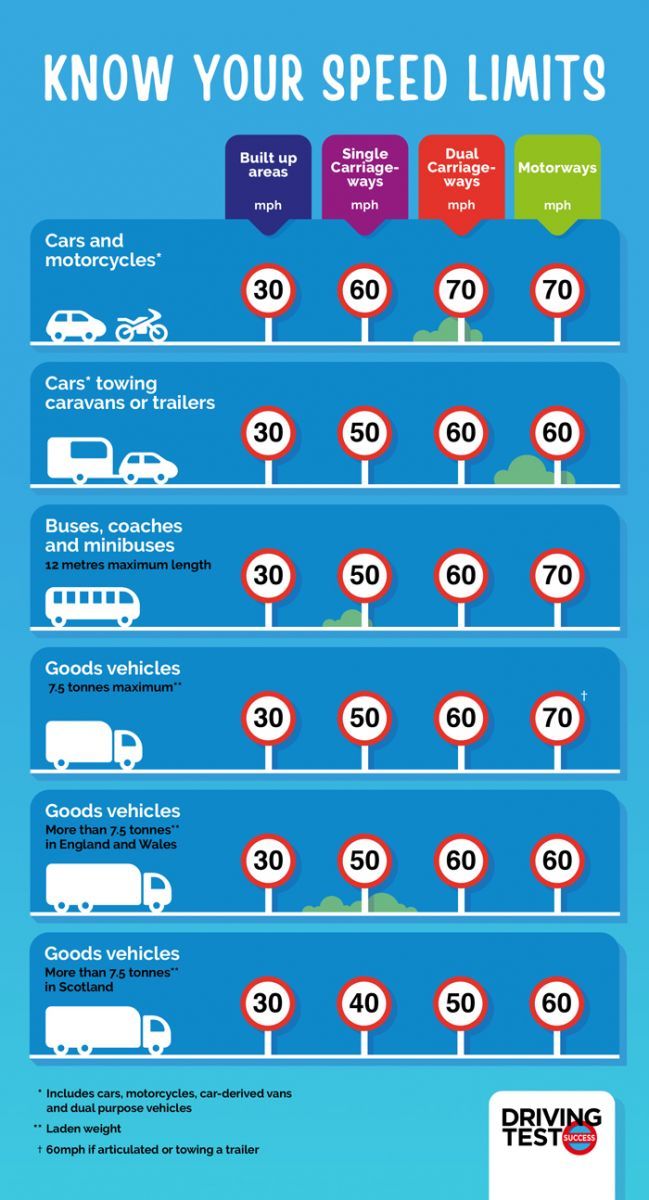 Speed laws