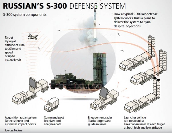 S-300 missile