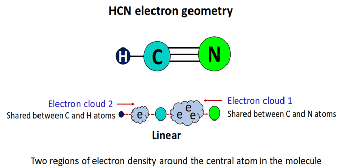 Electron domain geometry of hcn