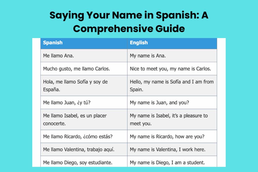 How to say name is in spanish