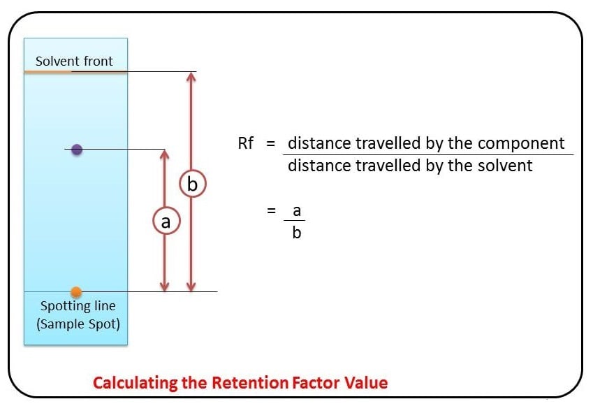 What is rh factor in chromatography