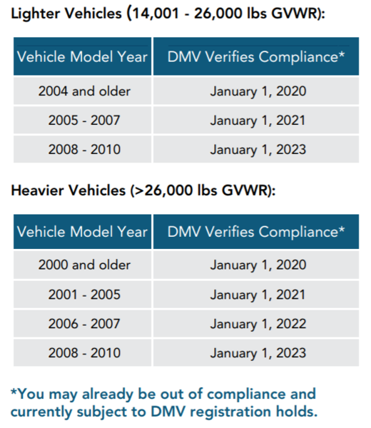 Dmv compliance