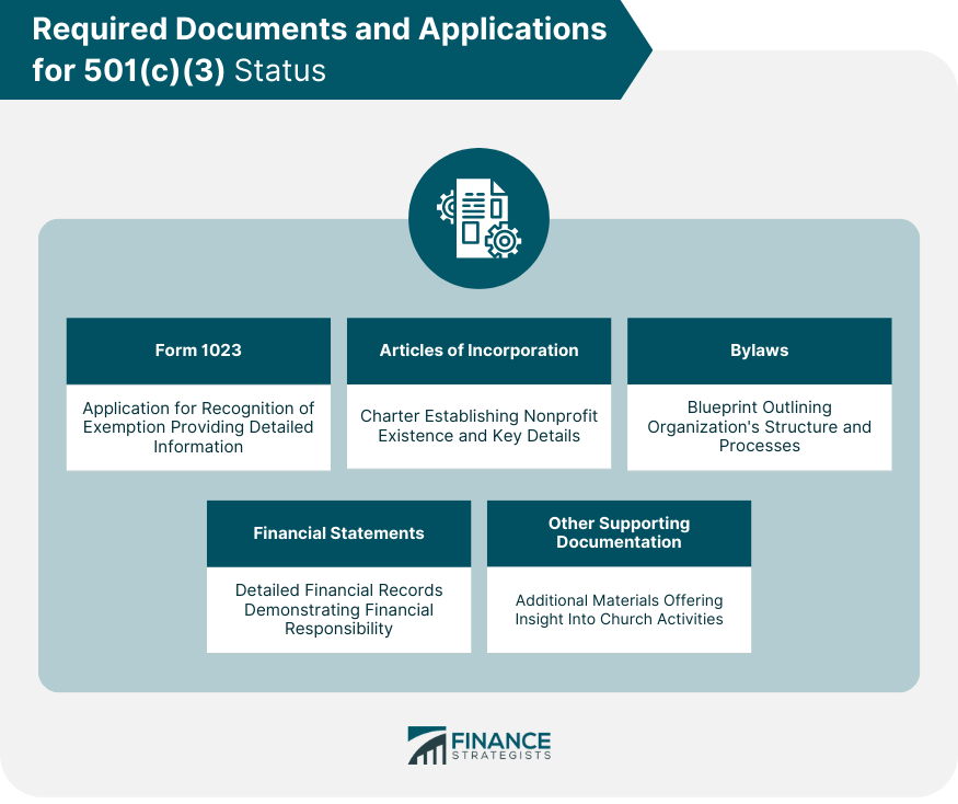 501c3 financials