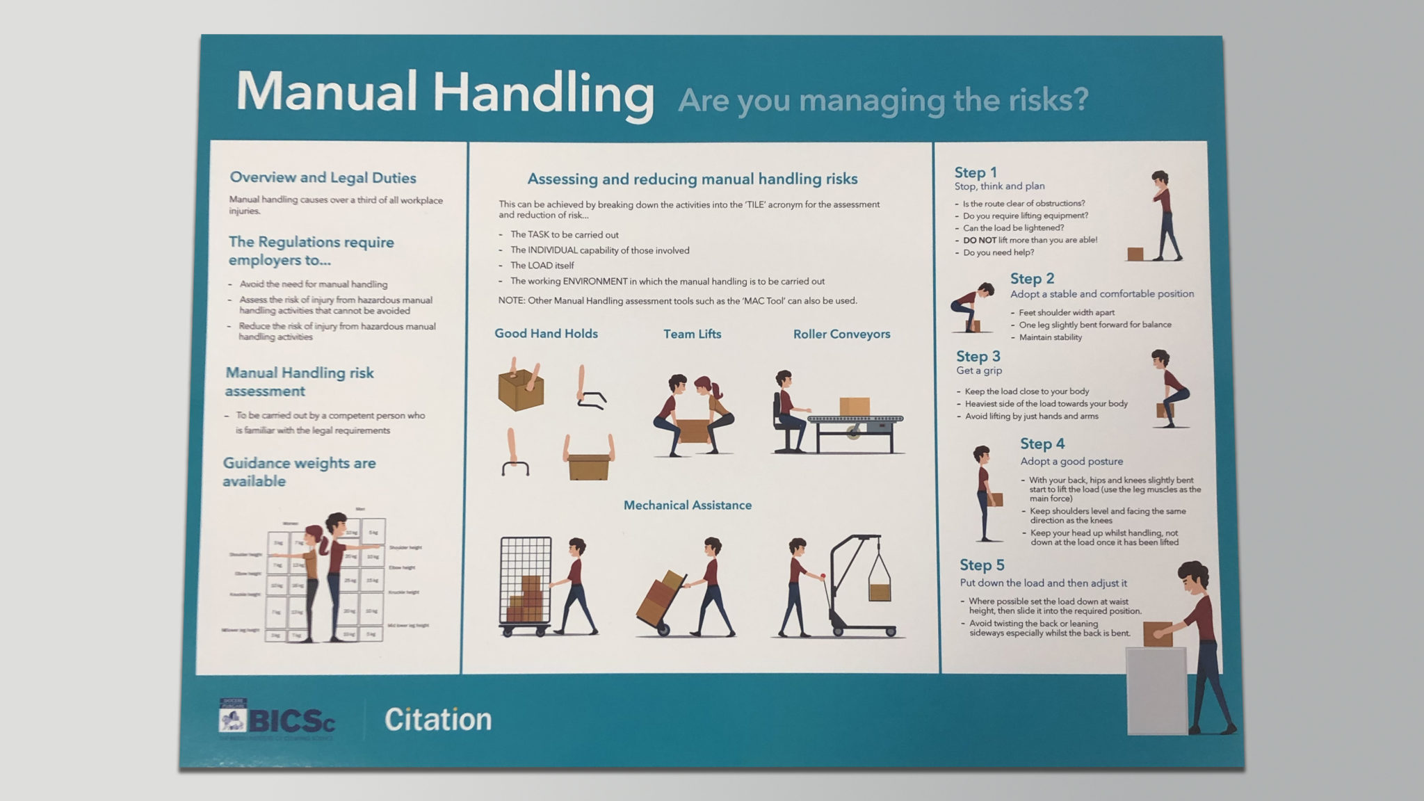 How to manhandle