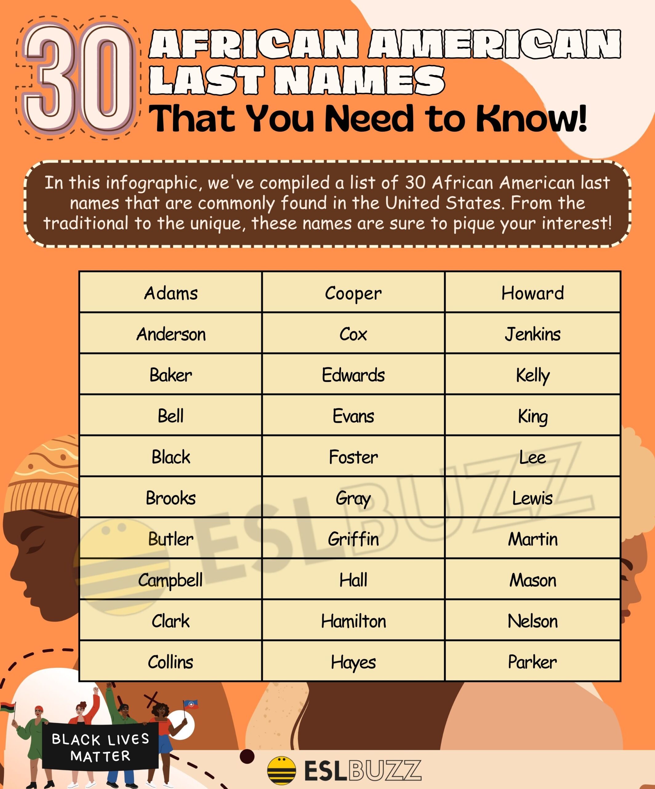 Unique african american last names