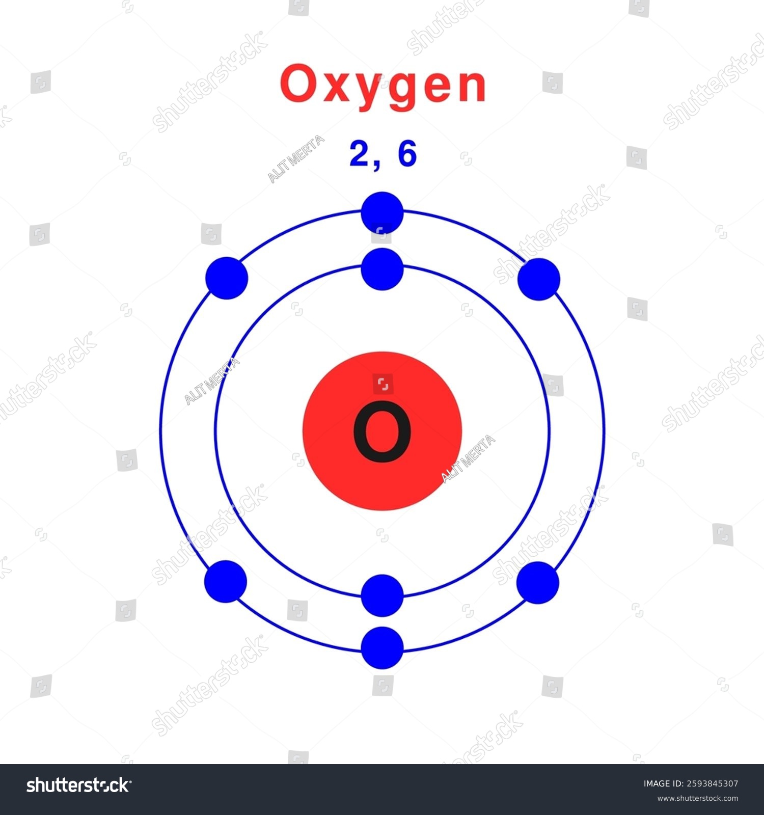 Electron structure of oxygen