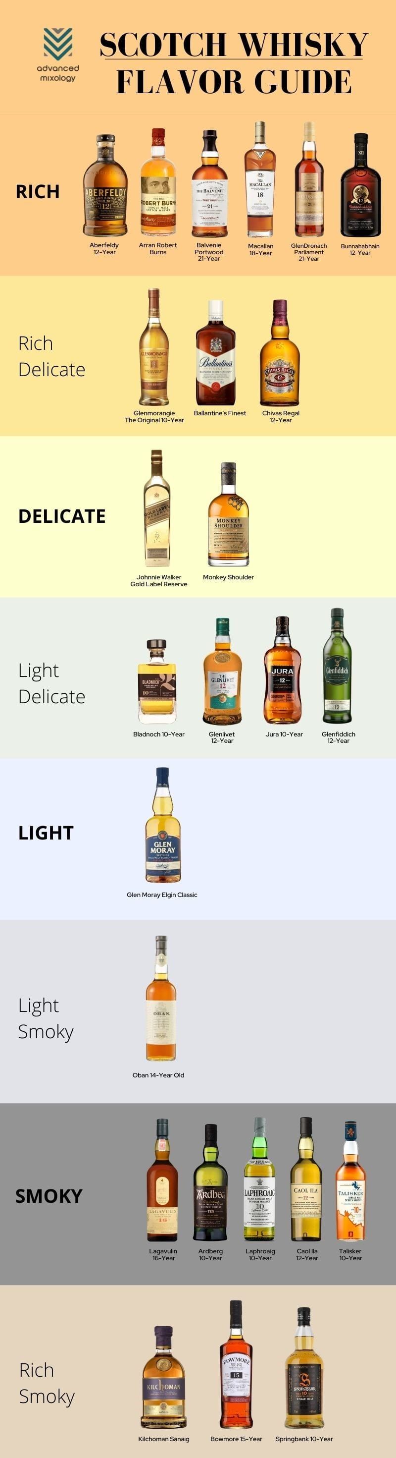 Whisky alcohol percentage