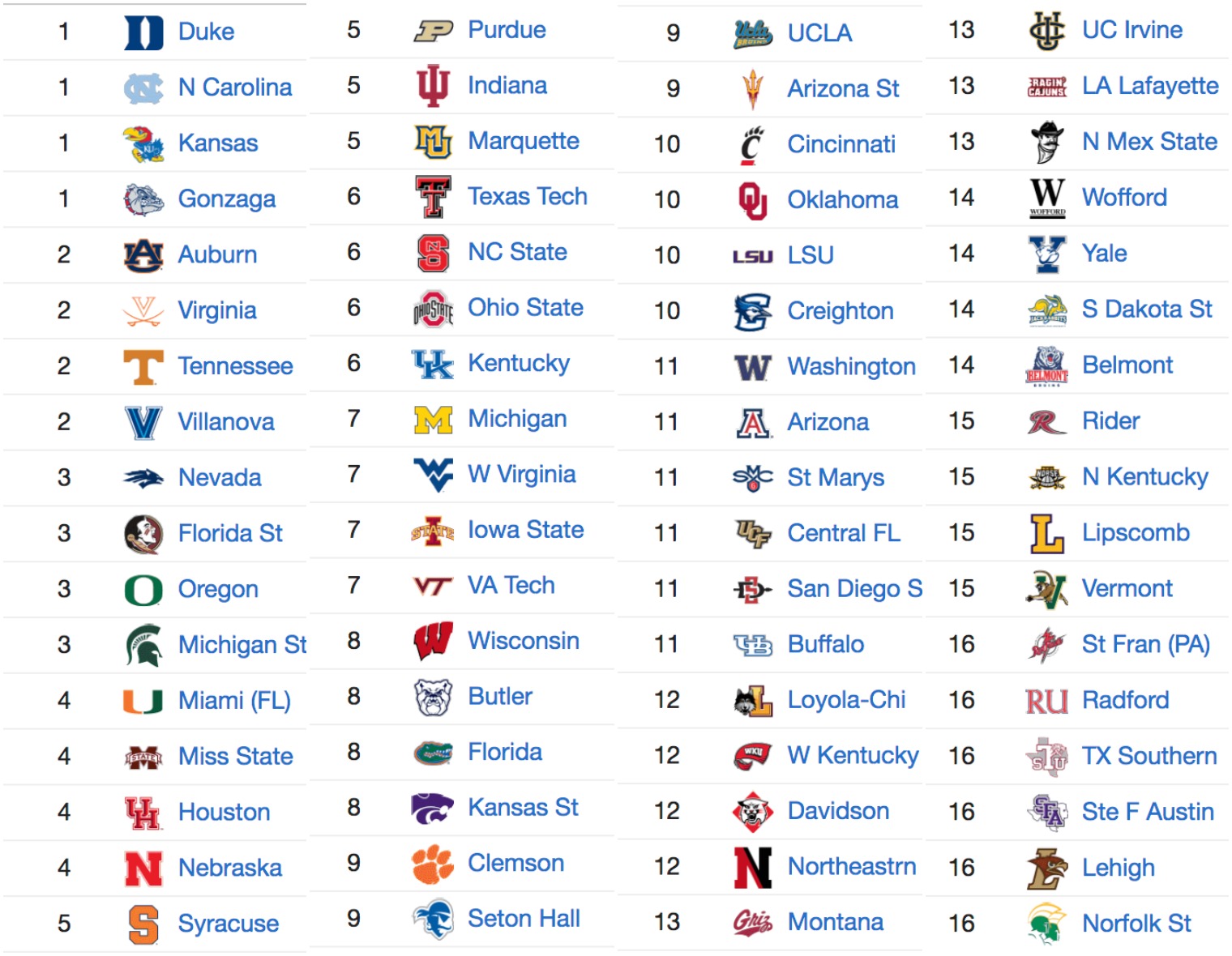 Top 100 basketball colleges
