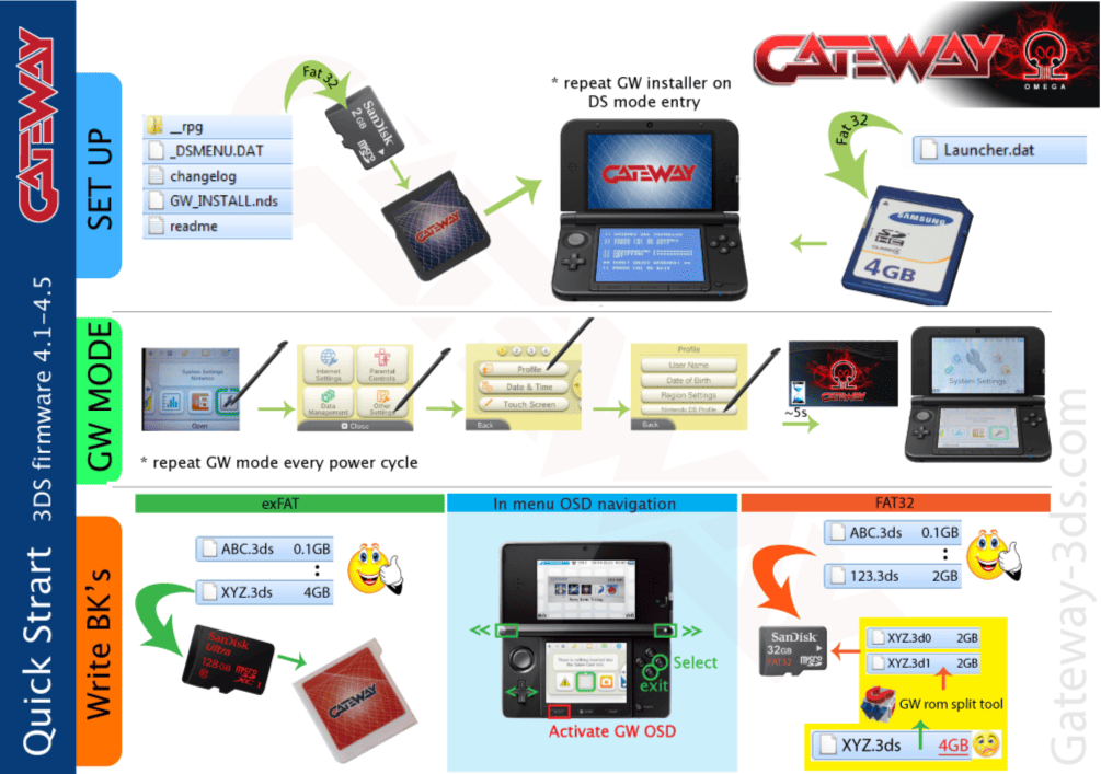 Gateway n3ds