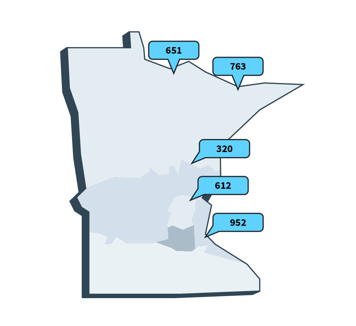 Area code for st paul