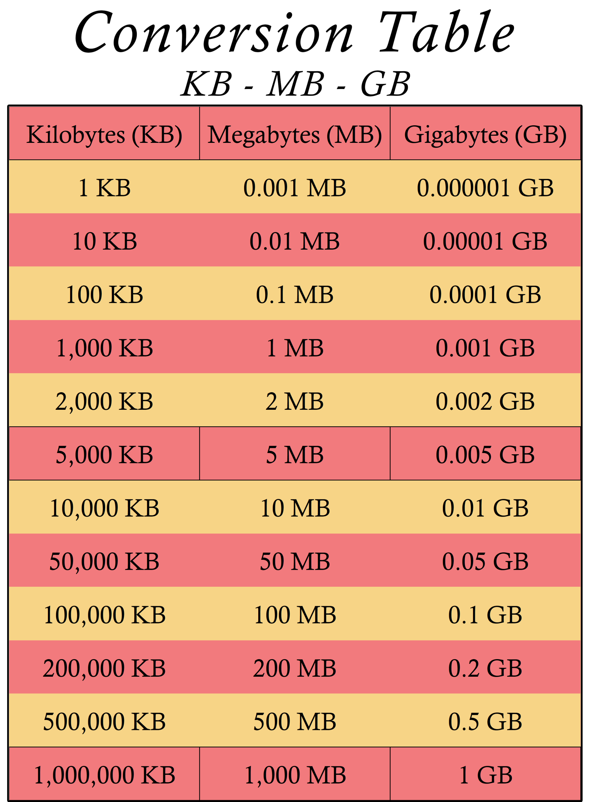 Megabyte kbyte