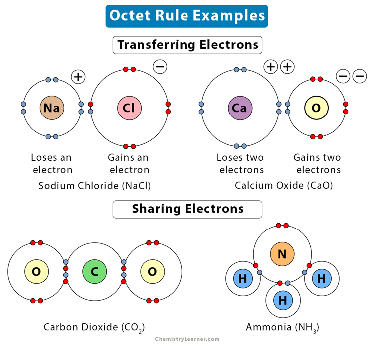 Ocet rule