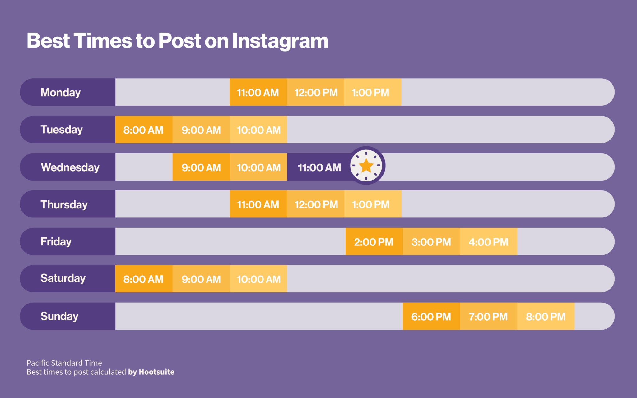 Best time to post stories on instagram