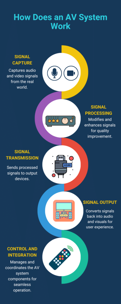 Av work meaning
