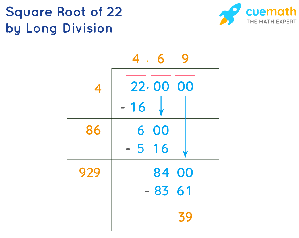 Root of 22