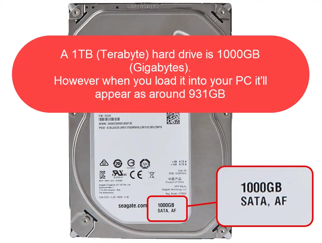 1tb what does it mean