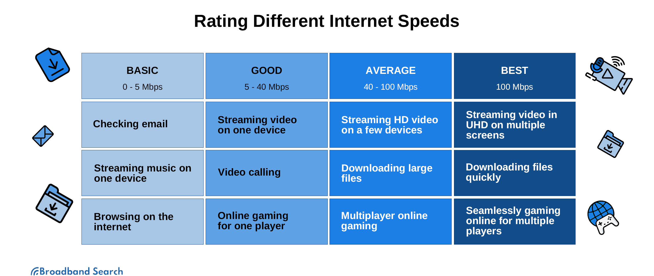 Internet speed test what is good