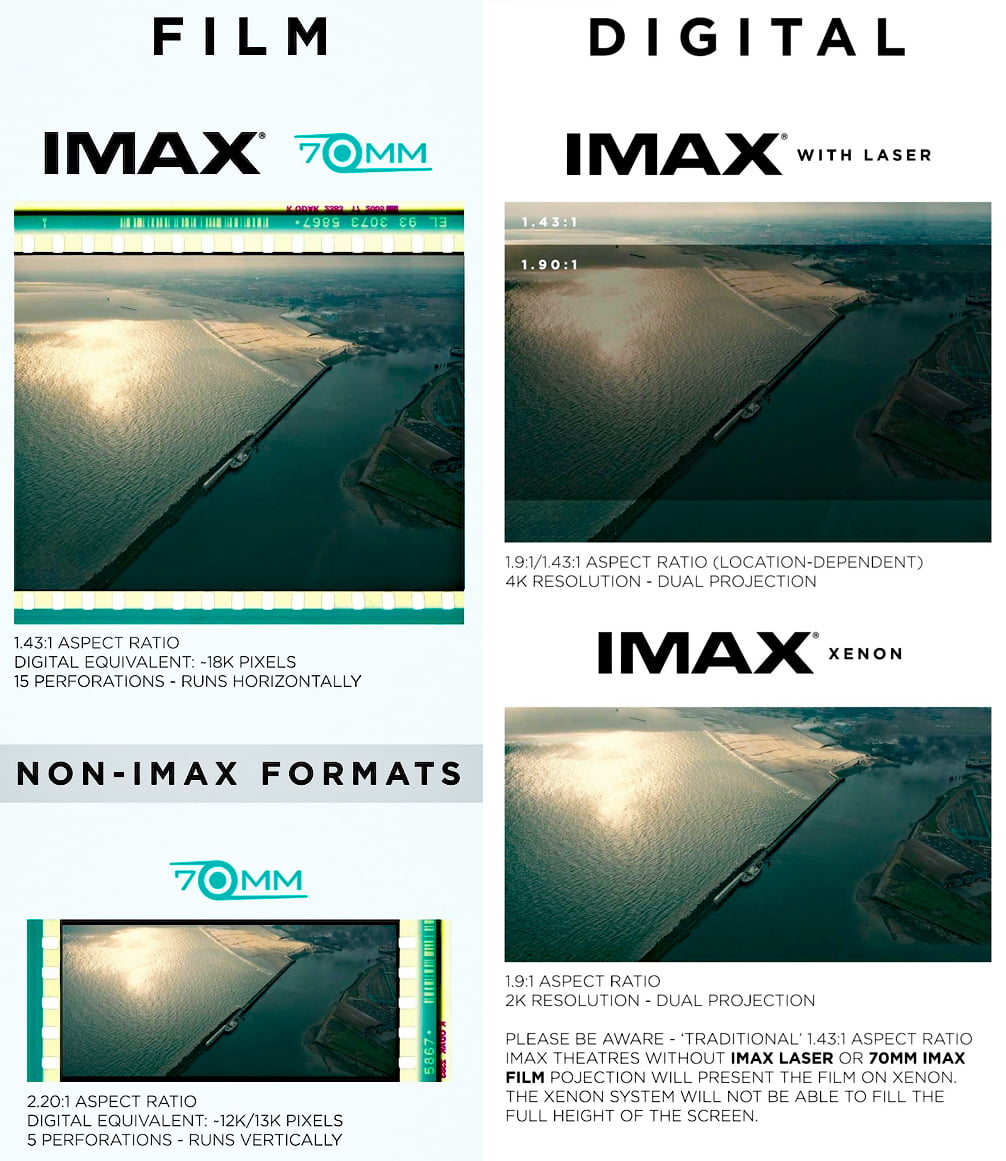 What does imax with laser at amc mean