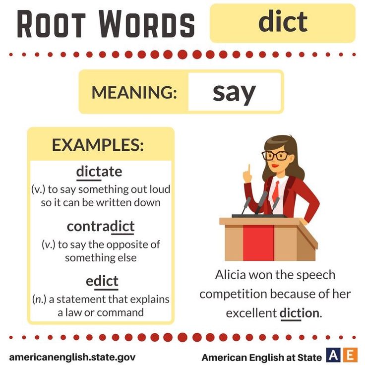 What is the root of dictate