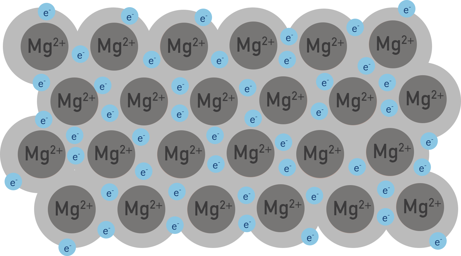 Is magnesium malleable