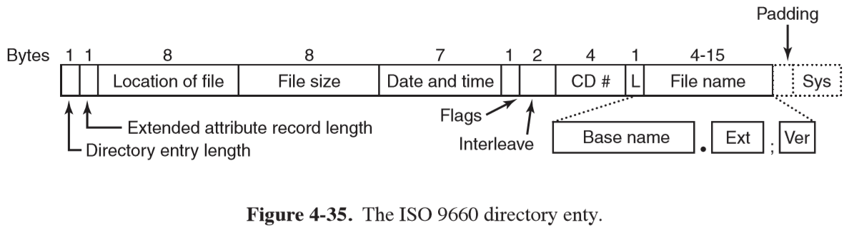 File command iso 9660 cd-rom filesystem data example