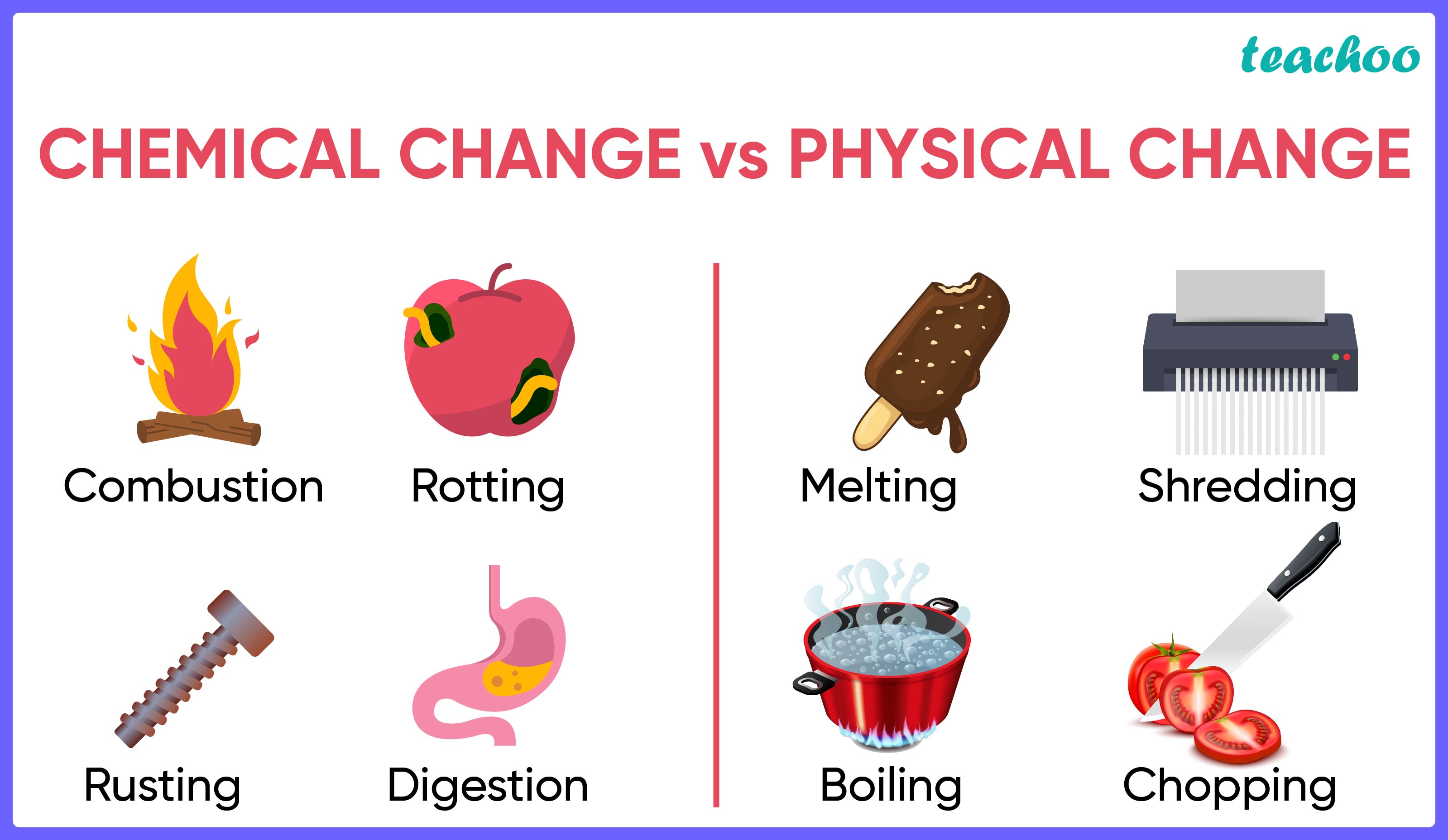Difference chemical and physical change