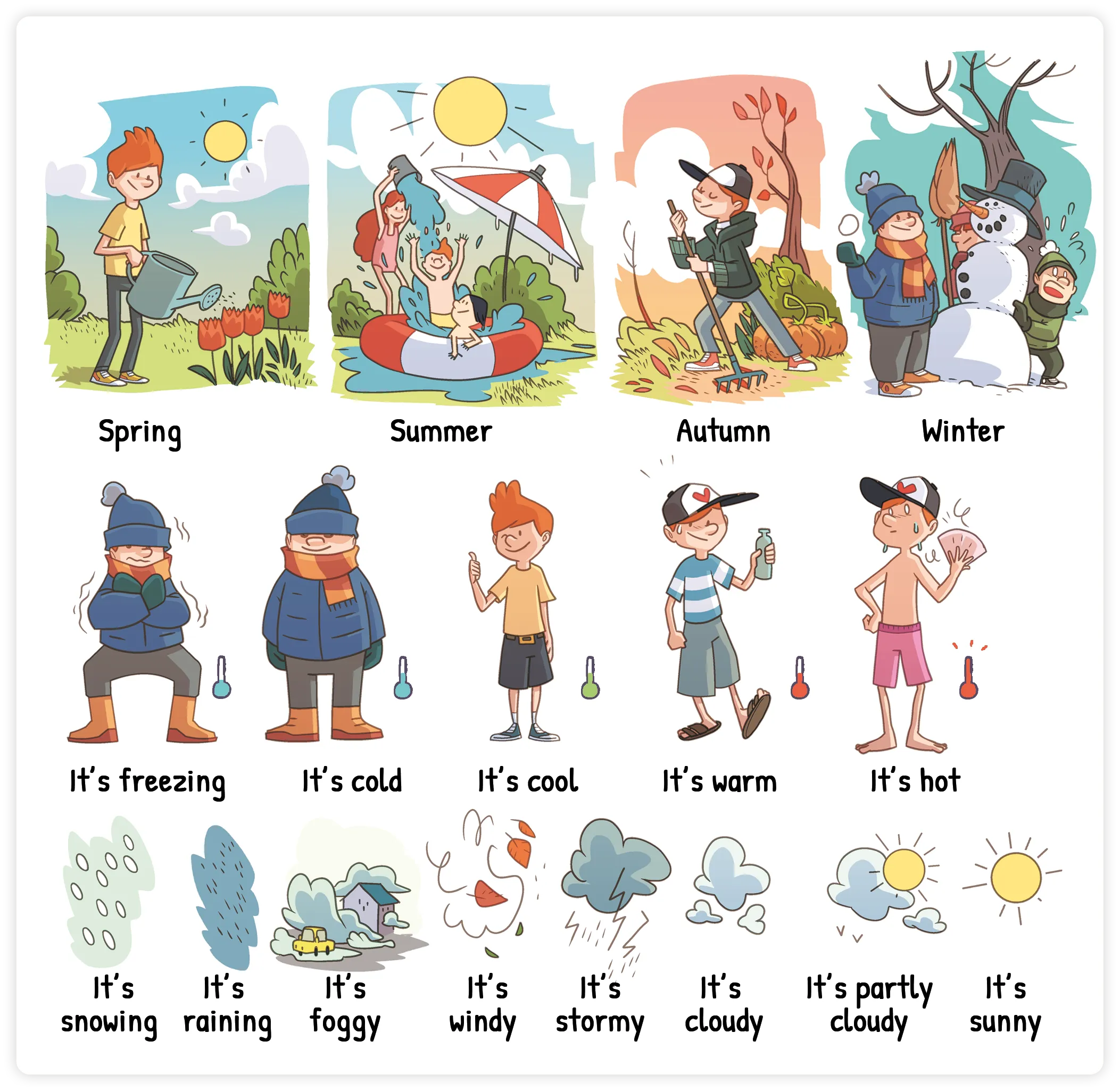 Weather, Seasons and Water Conditions