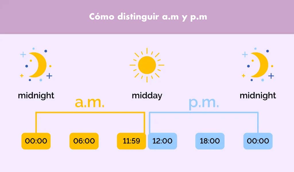 Que es p.m y a.m