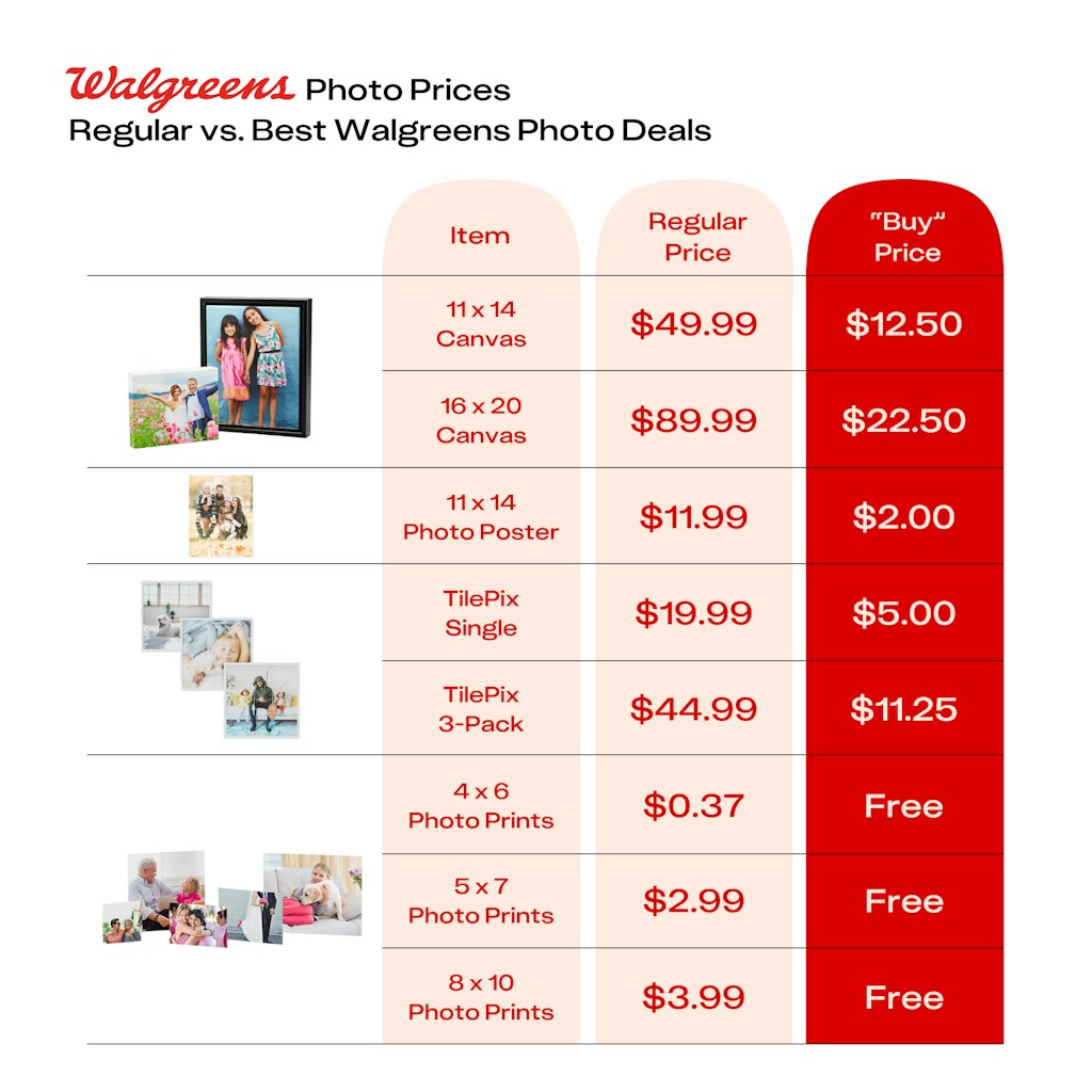Coupon code for walgreens photos