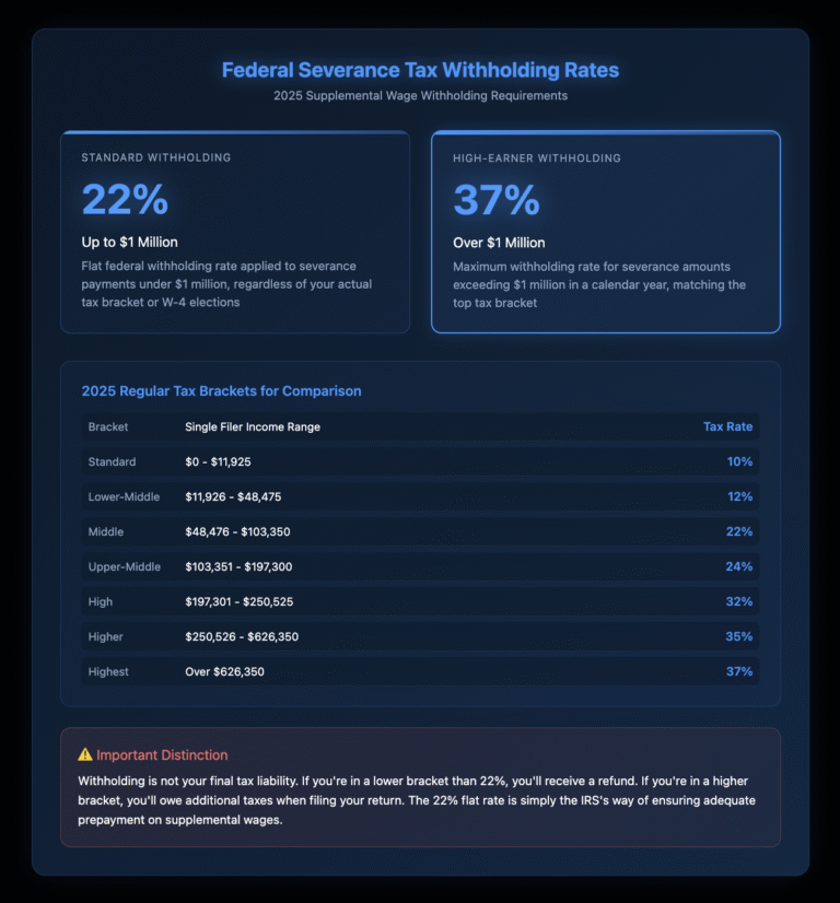 Severance payment tax withholding