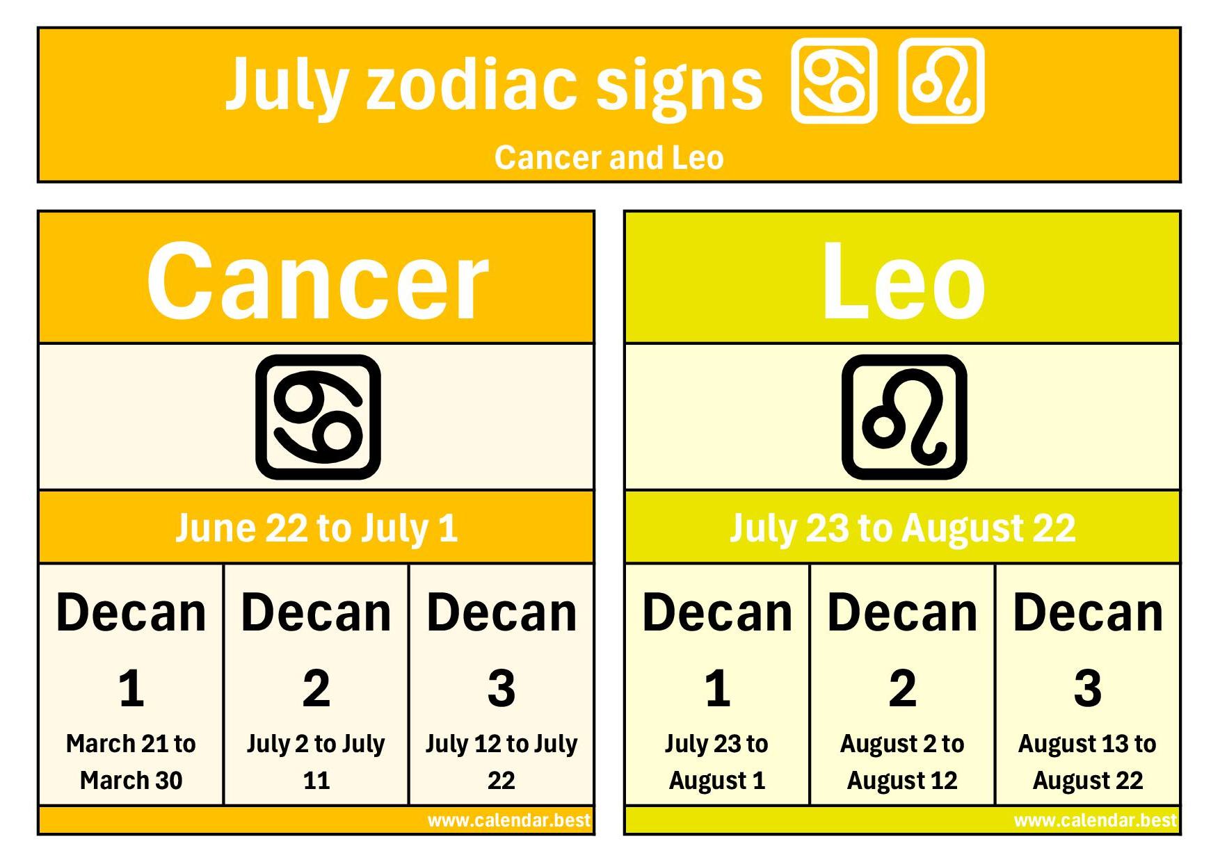 Whats julys zodiac sign