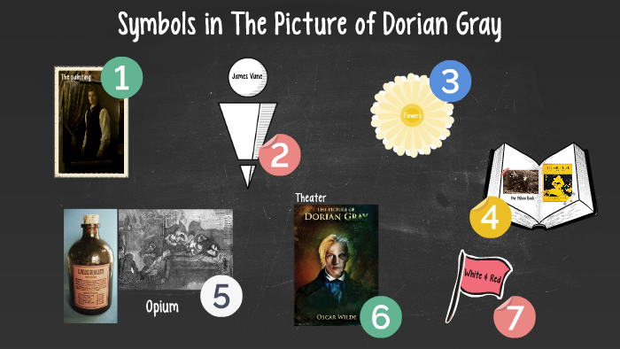 Symbols in the picture of dorian gray