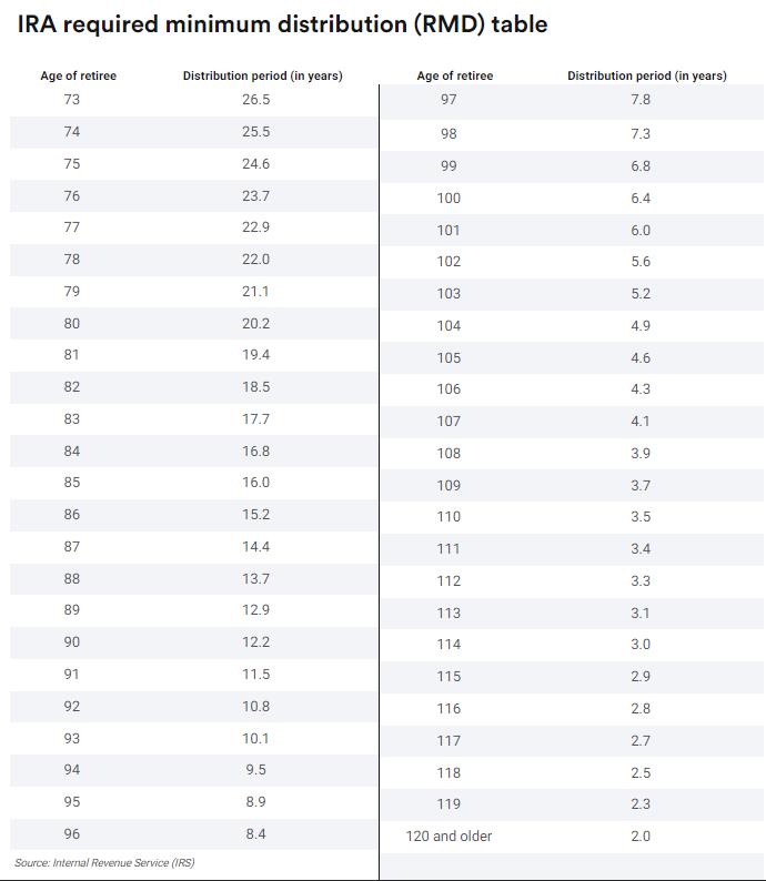 Rmd for inherited ira calculator